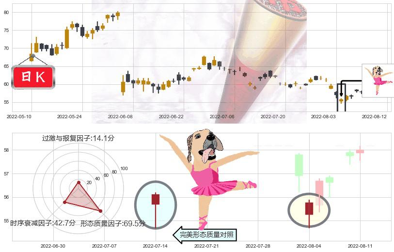 隆基股份(sh601012)单针探底（定海神针）K线图-阿布量化
