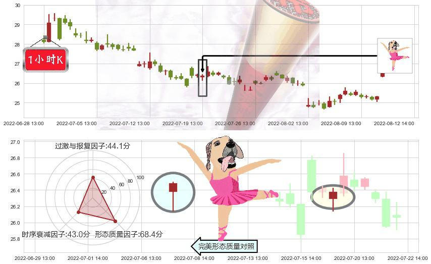 中信建投(sh601066)单针探底（定海神针）K线图-阿布量化