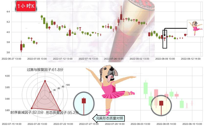 中信重工(sh601608)单针探底(定海神针)K线图-阿布量化