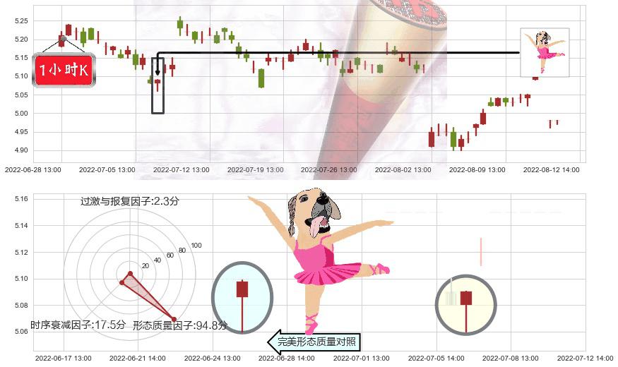 中国中车(sh601766)单针探底(定海神针)K线图-阿布量化