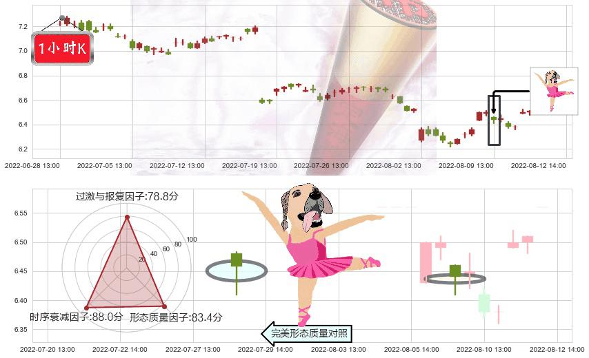 凤凰传媒(sh601928)单针探底（定海神针）K线图-阿布量化