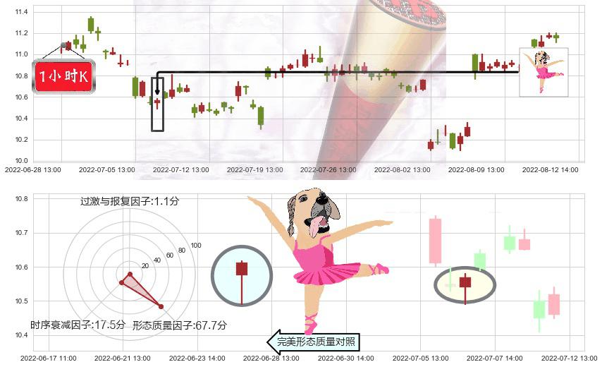 人民网(sh603000)单针探底（定海神针）K线图-阿布量化
