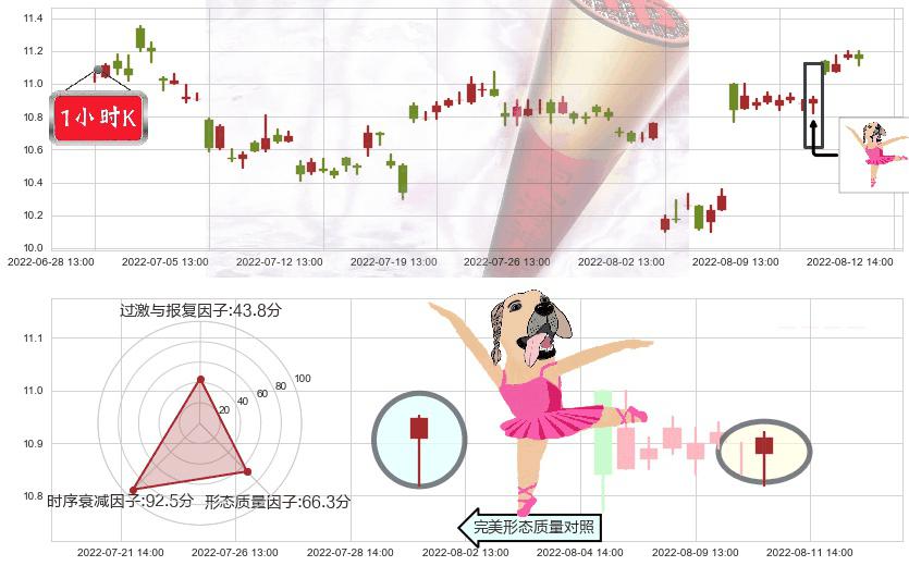 人民网(sh603000)单针探底（定海神针）K线图-阿布量化