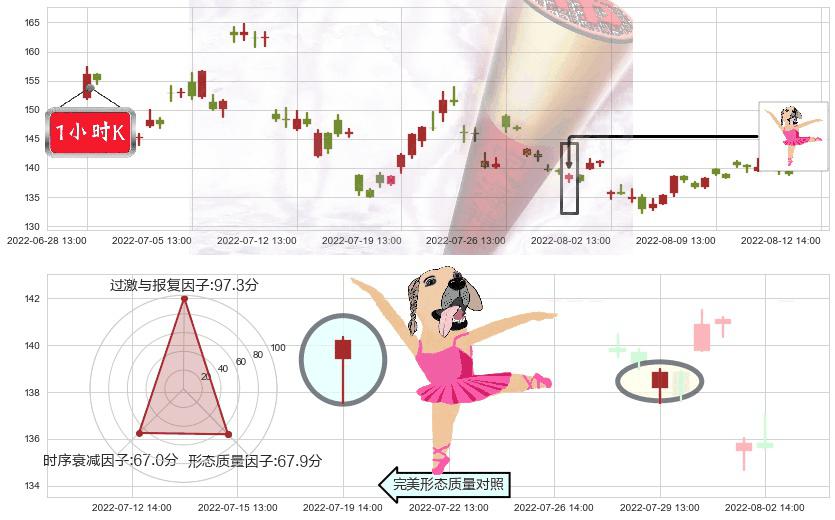 石大胜华(sh603026)单针探底（定海神针）K线图-阿布量化