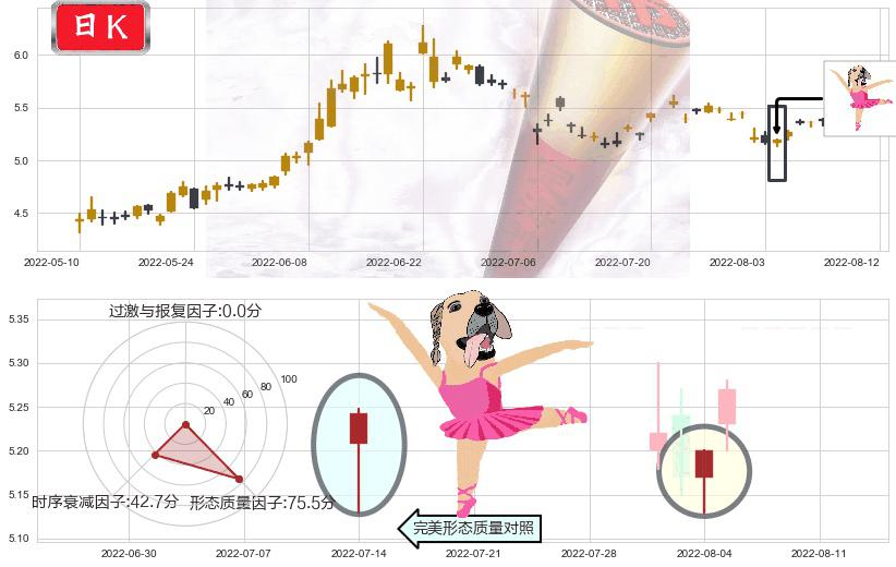 洛阳钼业(sh603993)单针探底(定海神针)K线图-阿布量化