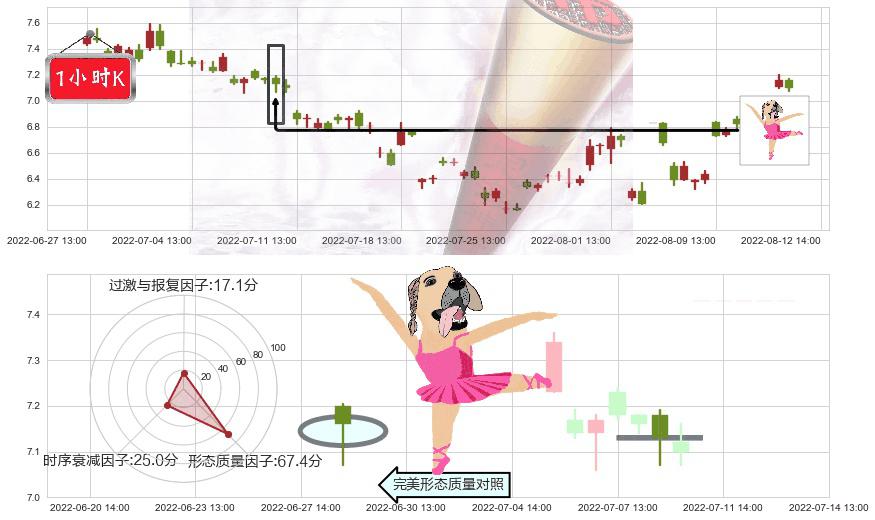 南玻A(sz000012)单针探底（定海神针）K线图-阿布量化