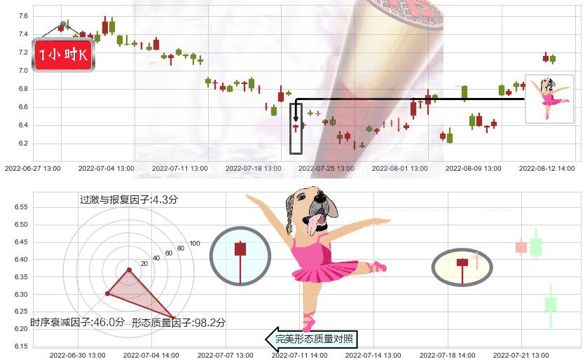 南玻A(sz000012)单针探底（定海神针）K线图-阿布量化