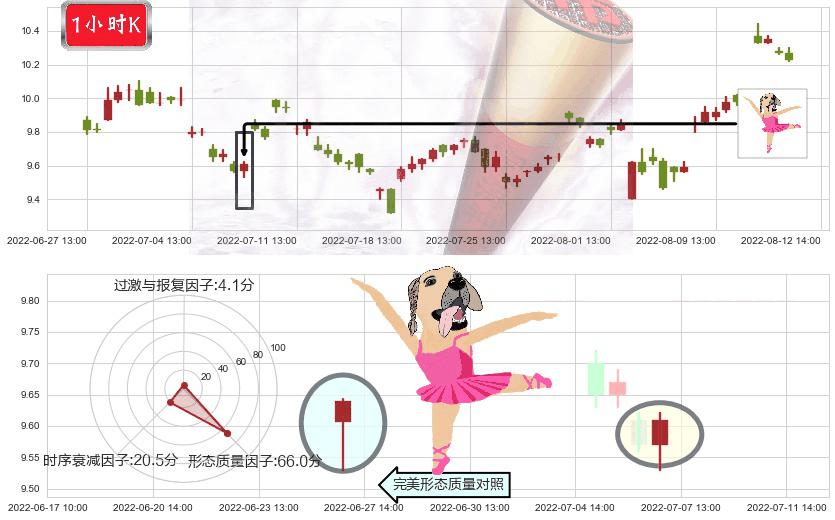深天马A(sz000050)单针探底（定海神针）K线图-阿布量化