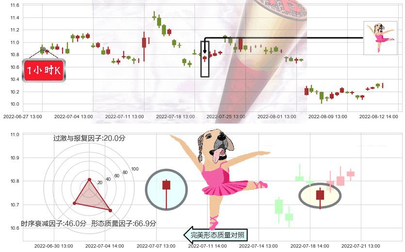 鄂武商A(sz000501)单针探底（定海神针）K线图-阿布量化
