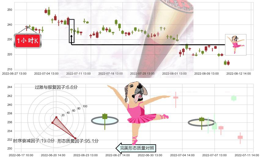 泸州老窖(sz000568)单针探底(定海神针)K线图-阿布量化