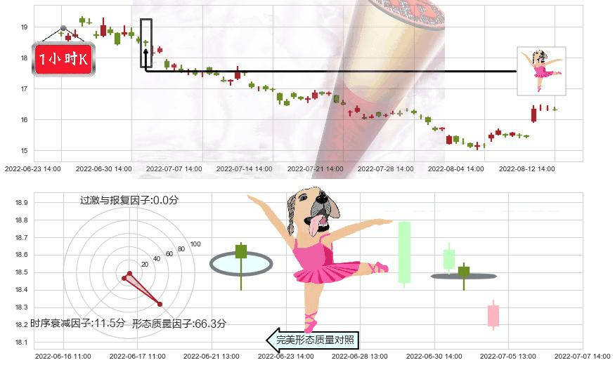 广发证券(sz000776)单针探底（定海神针）K线图-阿布量化