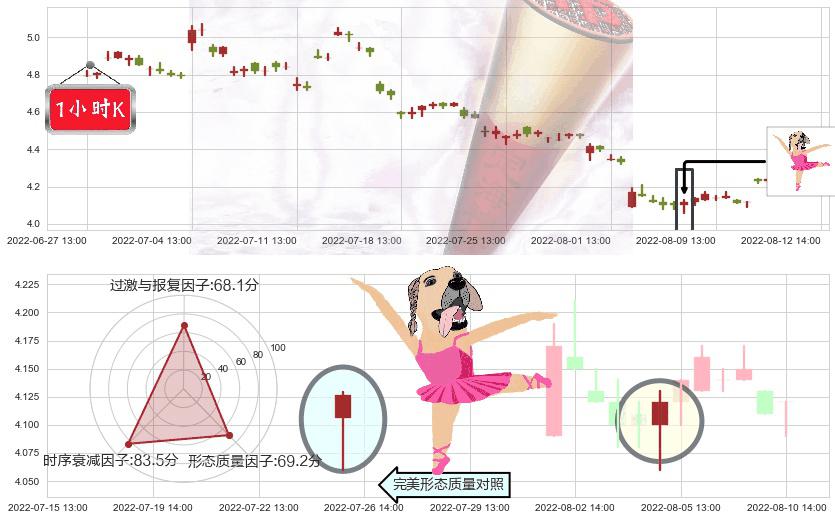 新兴铸管(sz000778)单针探底(定海神针)K线图-阿布量化