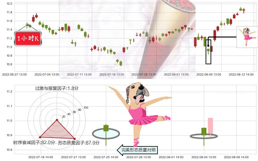 云南铜业(sz000878)单针探底（定海神针）K线图-阿布量化