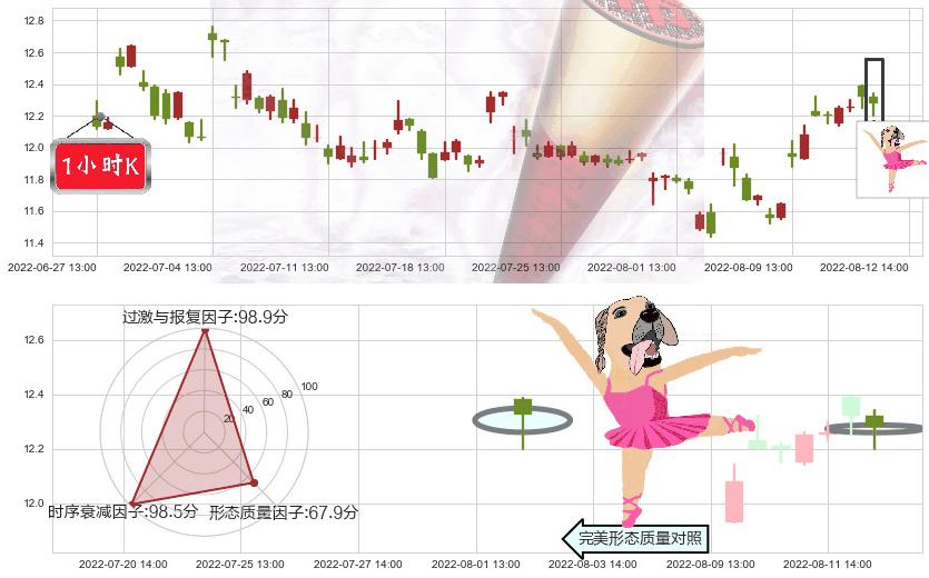 中航机电(sz002013)单针探底（定海神针）K线图-阿布量化
