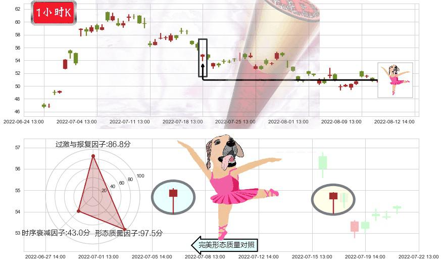 中环股份(sz002129)单针探底（定海神针）K线图-阿布量化