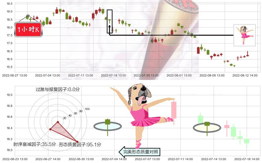 九阳股份(sz002242)单针探底（定海神针）K线图-阿布量化