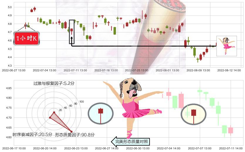 浙富控股(sz002266)单针探底（定海神针）K线图-阿布量化