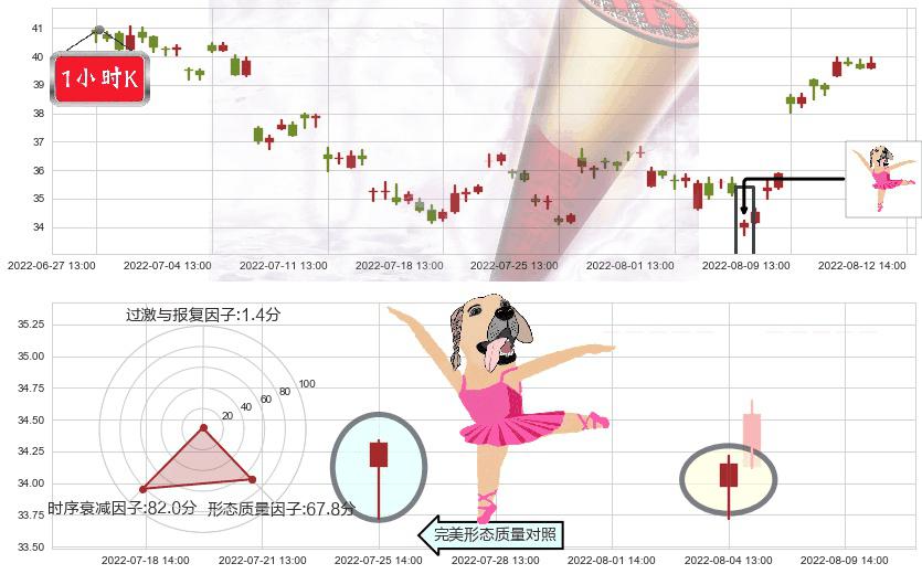 杰瑞股份(sz002353)单针探底（定海神针）K线图-阿布量化