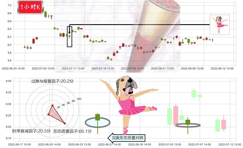 欧菲科技(sz002456)单针探底（定海神针）K线图-阿布量化