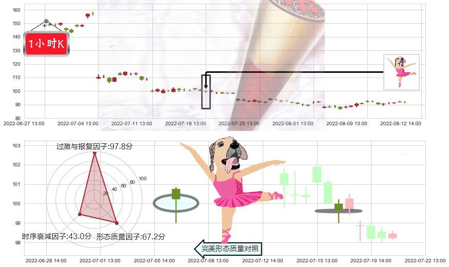 赣锋锂业(sz002460)单针探底（定海神针）K线图-阿布量化