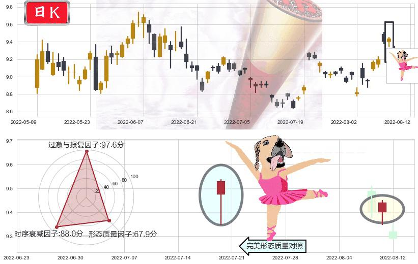 海格通信(sz002465)单针探底（定海神针）K线图-阿布量化
