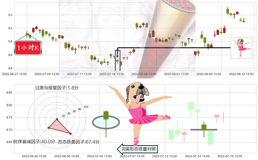 海格通信(sz002465)单针探底（定海神针）K线图-阿布量化