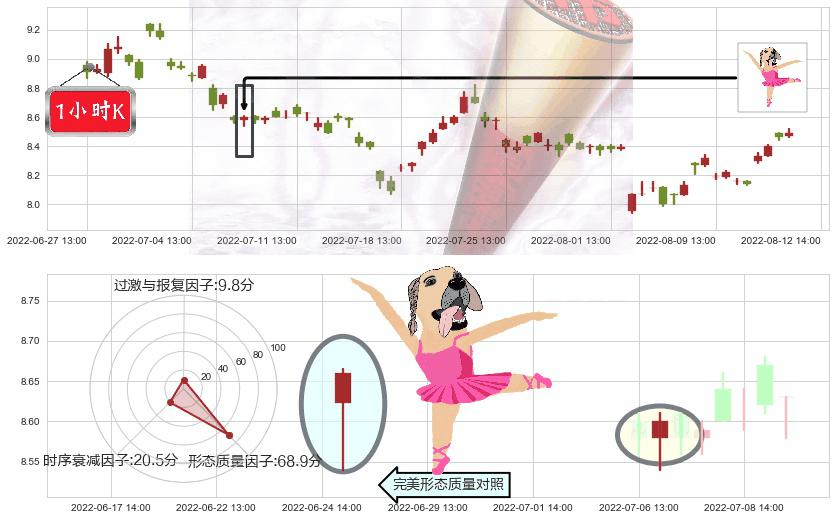 巨人网络(sz002558)单针探底（定海神针）K线图-阿布量化