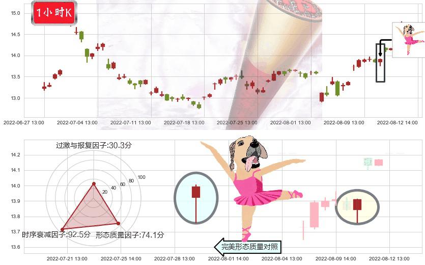久远银海(sz002777)单针探底（定海神针）K线图-阿布量化