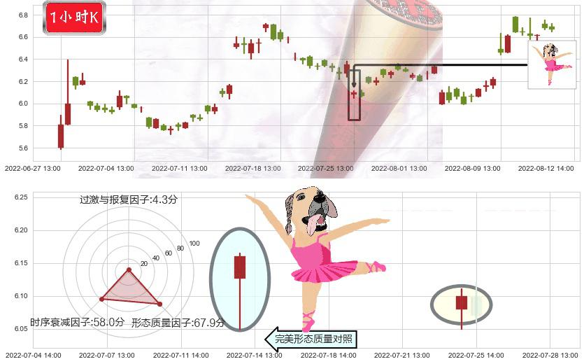 金龙机电(sz300032)单针探底（定海神针）K线图-阿布量化