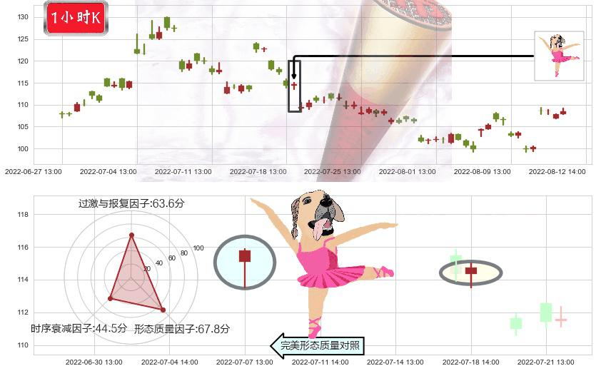 泰格医药(sz300347)单针探底（定海神针）K线图-阿布量化