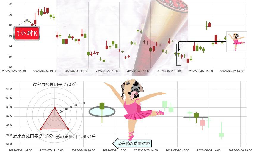 扬杰科技(sz300373)单针探底（定海神针）K线图-阿布量化