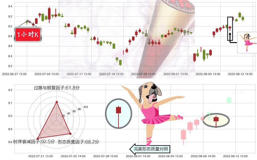 赢时胜(sz300377)单针探底（定海神针）K线图-阿布量化