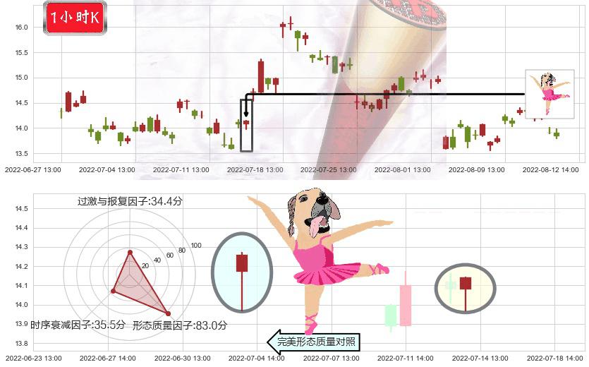 华自科技(sz300490)单针探底(定海神针)K线图-阿布量化