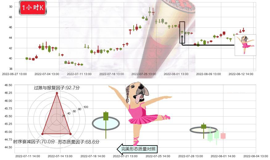 平治信息(sz300571)单针探底（定海神针）K线图-阿布量化