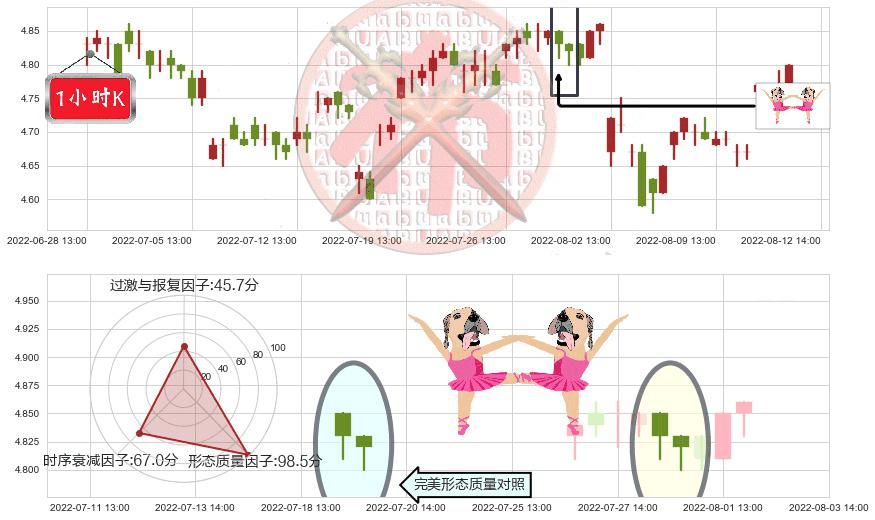 皖新传媒(sh601801)双针探底K线图-阿布量化