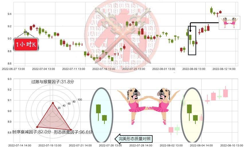 海格通信(sz002465)双针探底K线图-阿布量化