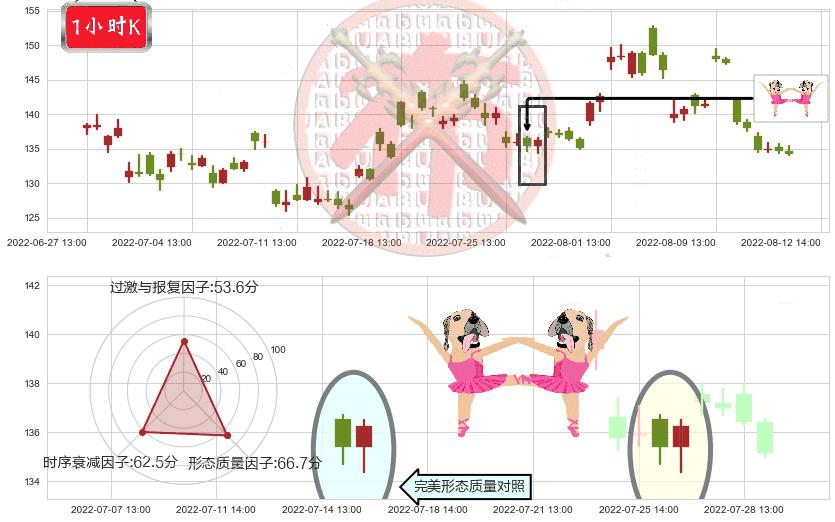 中科创达(sz300496)双针探底K线图-阿布量化