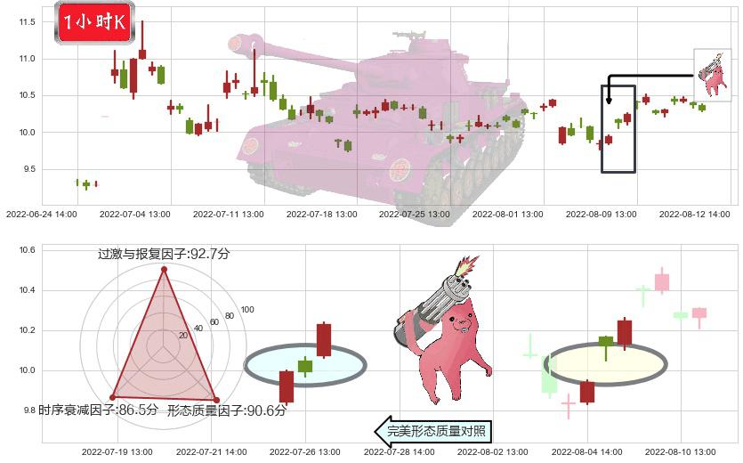 千方科技(sz002373)多方炮K线图-阿布量化