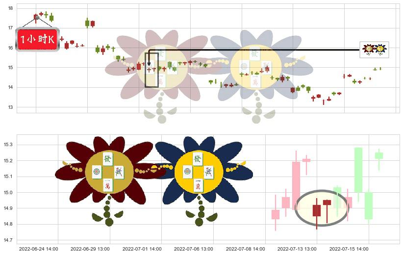 兰花科创(sh600123)低位并排阳线K线图-阿布量化