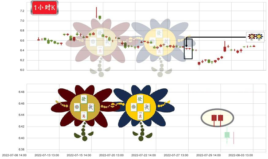鲁抗医药(sh600789)低位并排阳线K线图-阿布量化