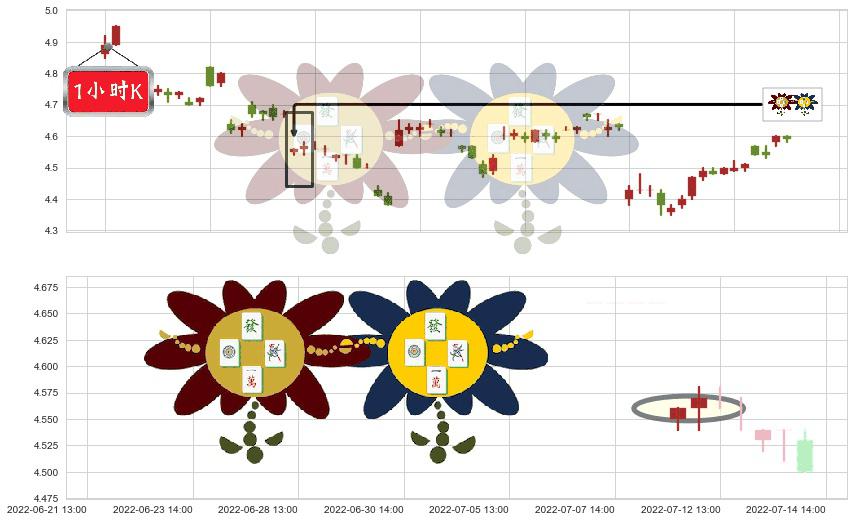 中国铝业(sh601600)低位并排阳线K线图-阿布量化