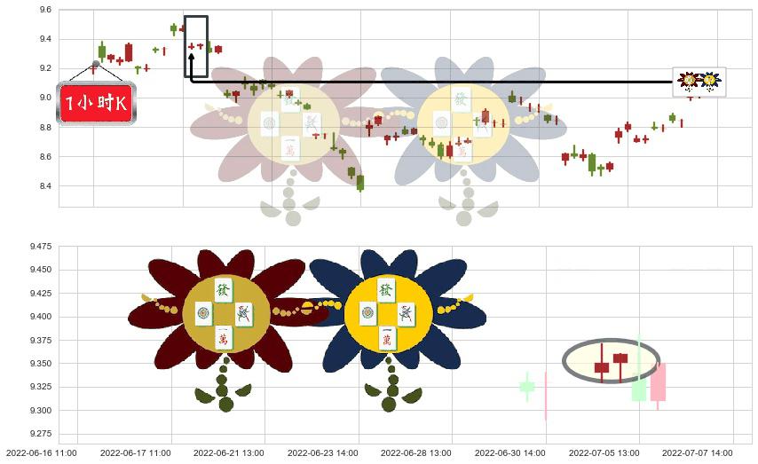 紫金矿业(sh601899)低位并排阳线K线图-阿布量化