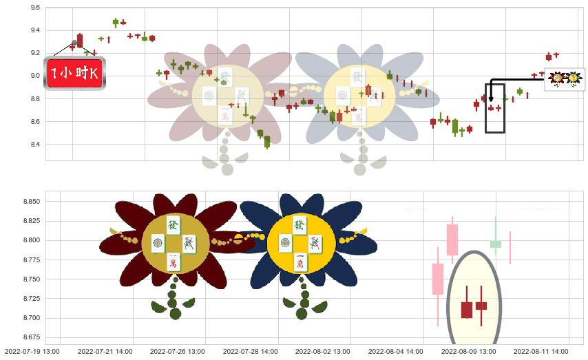 紫金矿业(sh601899)低位并排阳线K线图-阿布量化