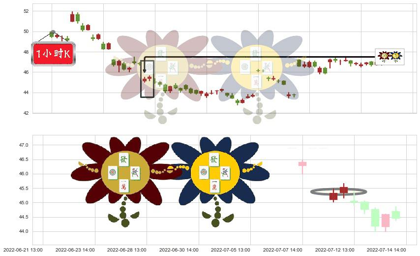 今世缘(sh603369)低位并排阳线K线图-阿布量化