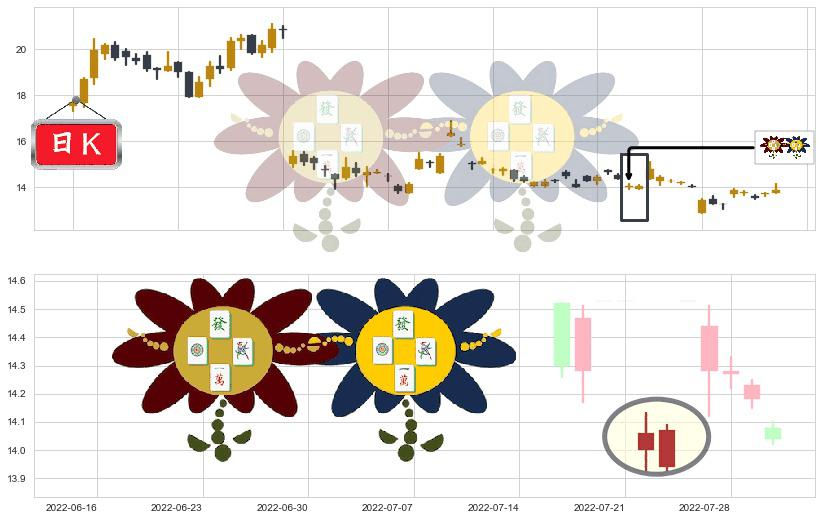 石基信息(sz002153)低位并排阳线K线图-阿布量化