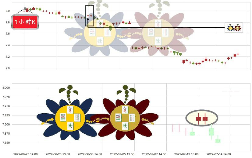 浦发银行(sh600000)高位并排阳线K线图-阿布量化