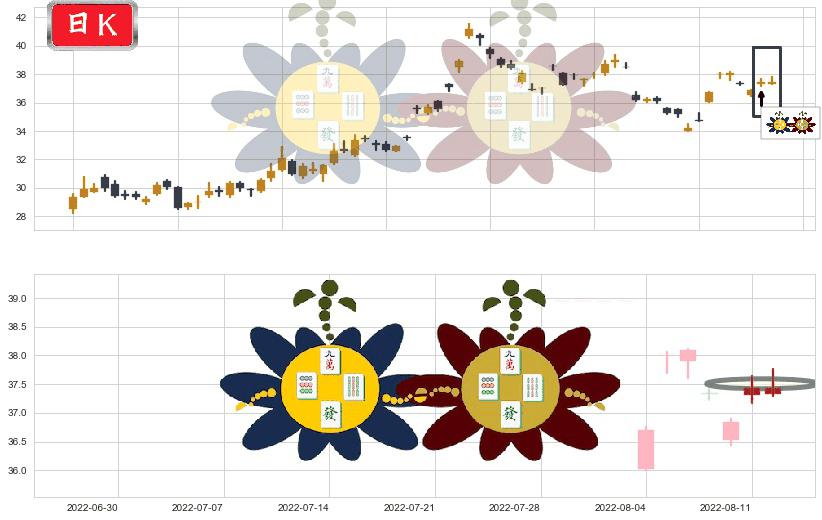 恒瑞医药(sh600276)高位并排阳线K线图-阿布量化