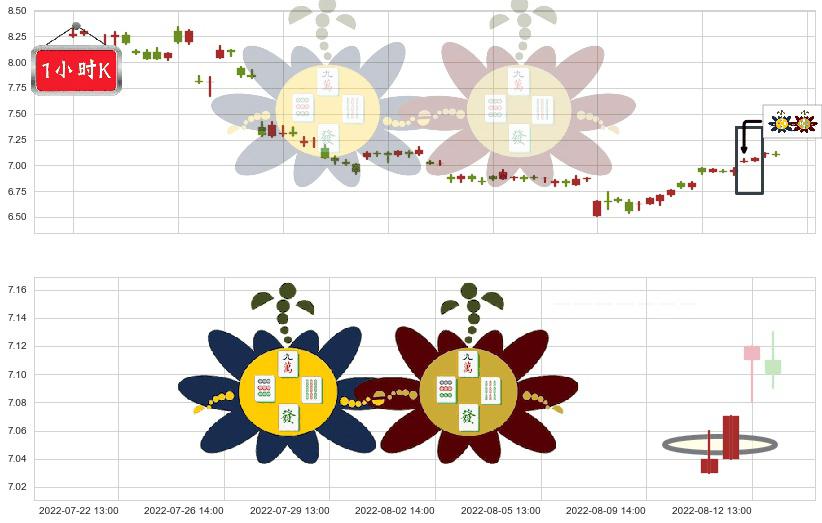 三友化工(sh600409)高位并排阳线K线图-阿布量化