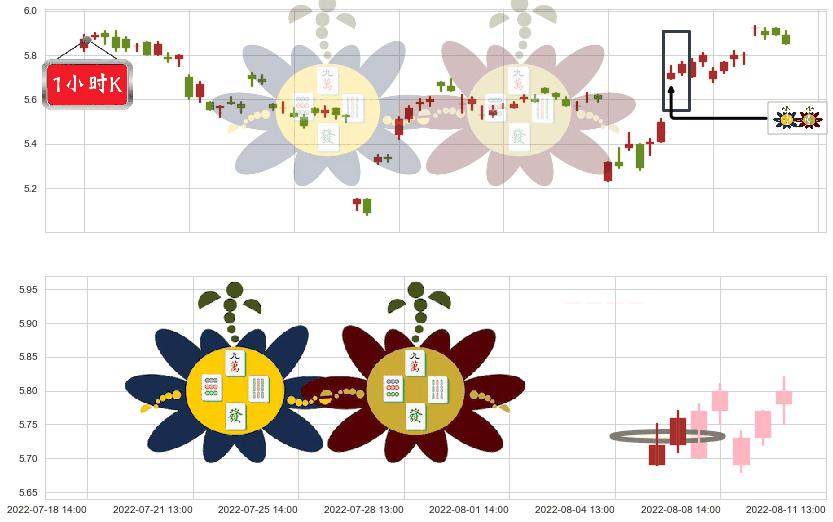 华胜天成(sh600410)高位并排阳线K线图-阿布量化