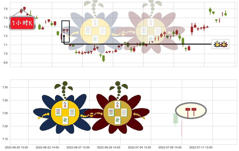 中金黄金(sh600489)高位并排阳线K线图-阿布量化